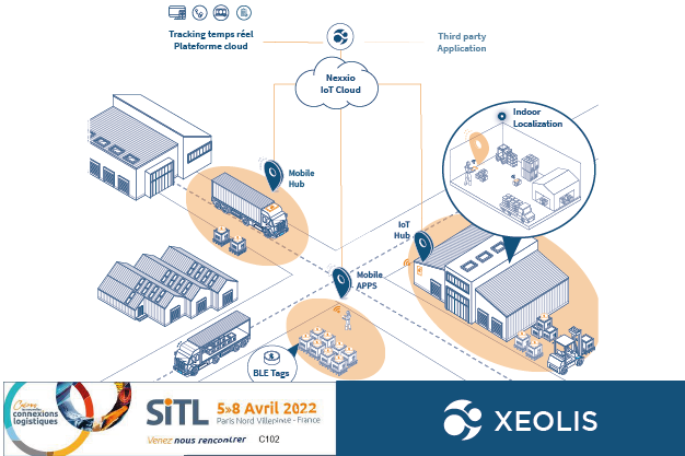 SITL 2022 – XEOLIS  module de suivi automatisé d’assets