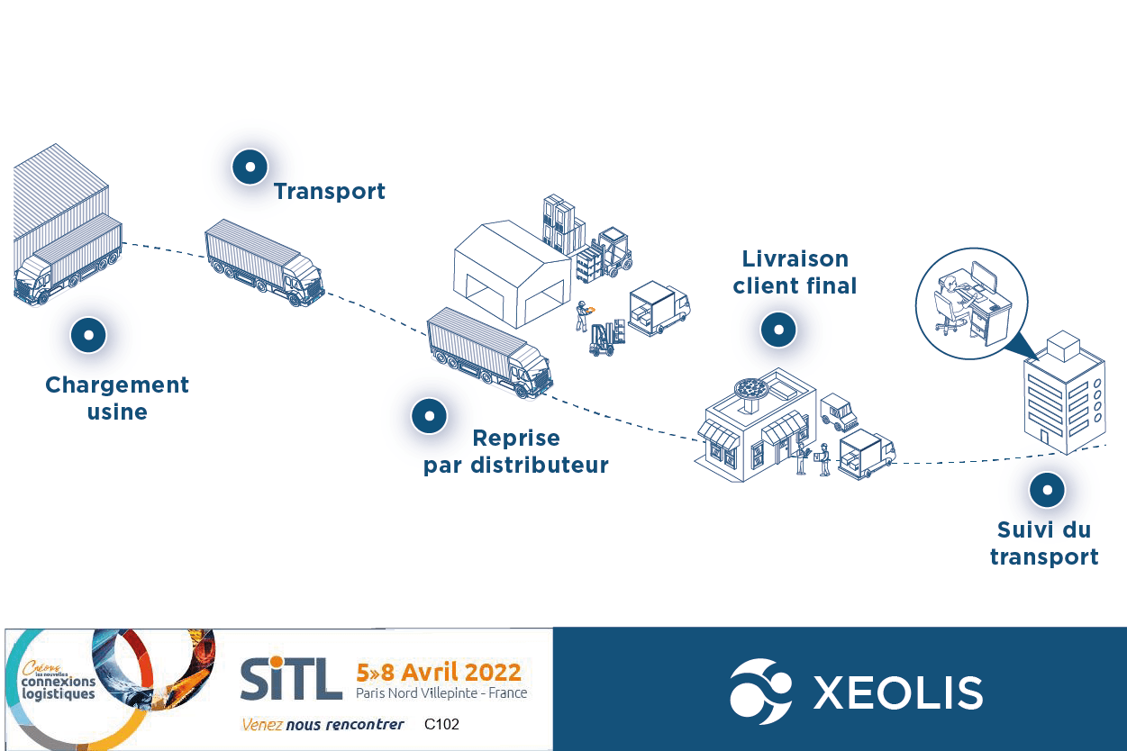 SITL 2022 – XEOLIS    Module de gestion des transports et livraisons